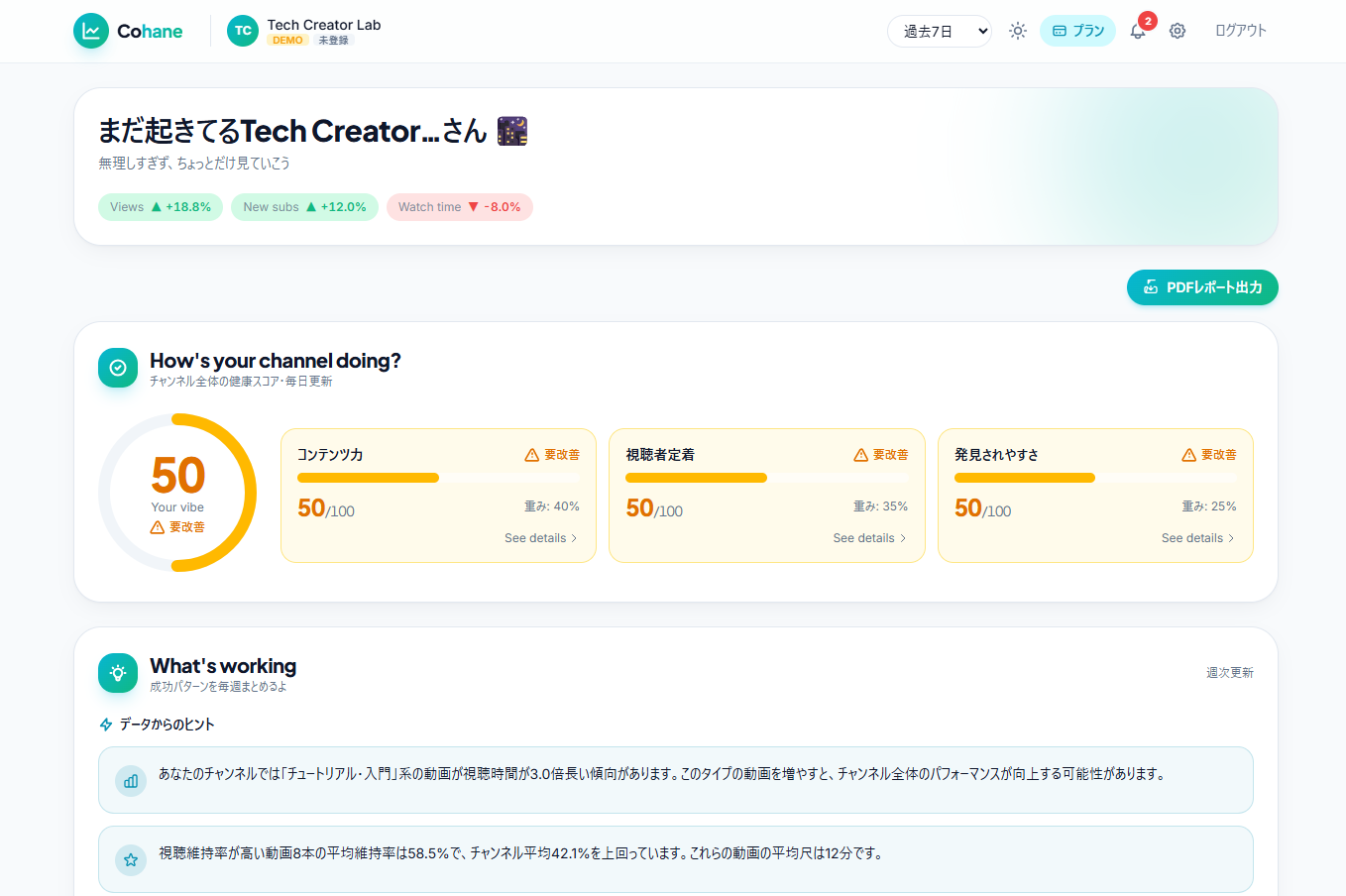 CoHane トップページのスクリーンショット